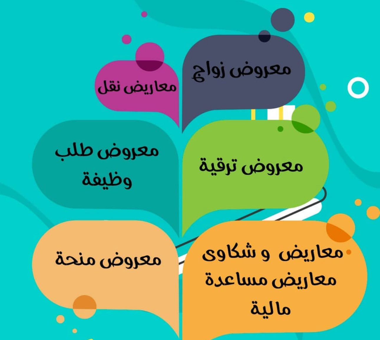 كتابة معاريض شامل الارسال عبر سُبل - صورة 1
